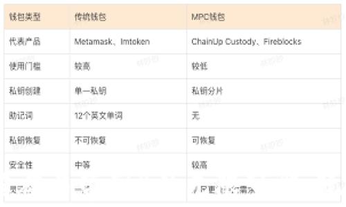 
探索区块链游戏《英雄与帝国》的无限可能：玩法、收益与未来展望