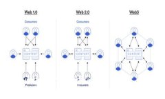 上海区块链金融领域企业创新与发展分析