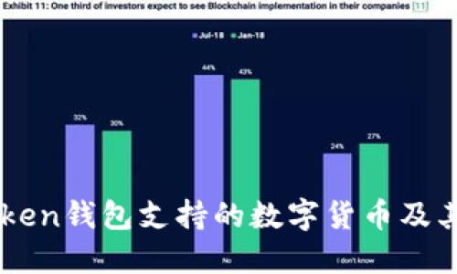 详解imToken钱包支持的数字货币及其充币指南