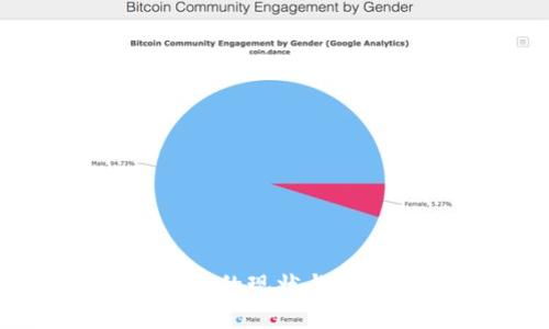 imToken钱包的现状与未来发展解析