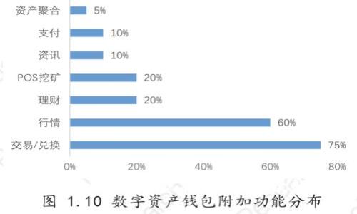 imToken钱包的现状与未来发展解析