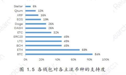 如何处理imToken钱包助记词长度不对的问题？