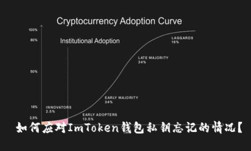  如何应对ImToken钱包私钥忘记的情况？
