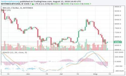   
imToken内转账需知：手续费解析与使用技巧